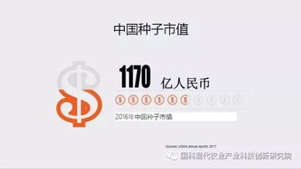 中國種子進(jìn)出口現(xiàn)狀和趨勢