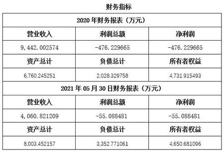 上海電子產(chǎn)品制造公司轉(zhuǎn)讓項(xiàng)目11sh2 0638
