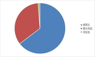 我國羊產品進出口貿易月報分析 市場動態與未來展望